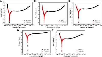 Characterization of bipolar plates manufactured with various Pb/C ratios for unitized regenerative fuel cell system